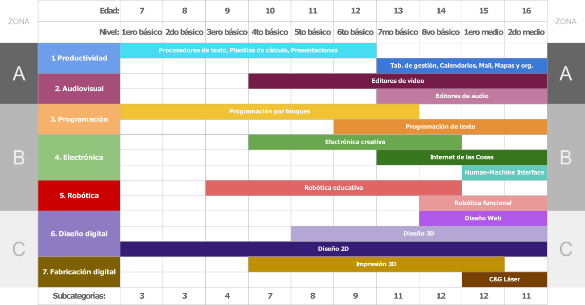 Imagen del post Una propuesta de contenido para la asignatura de tecnología
